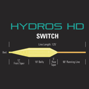 Orvis Hydros HD Switch Line profile