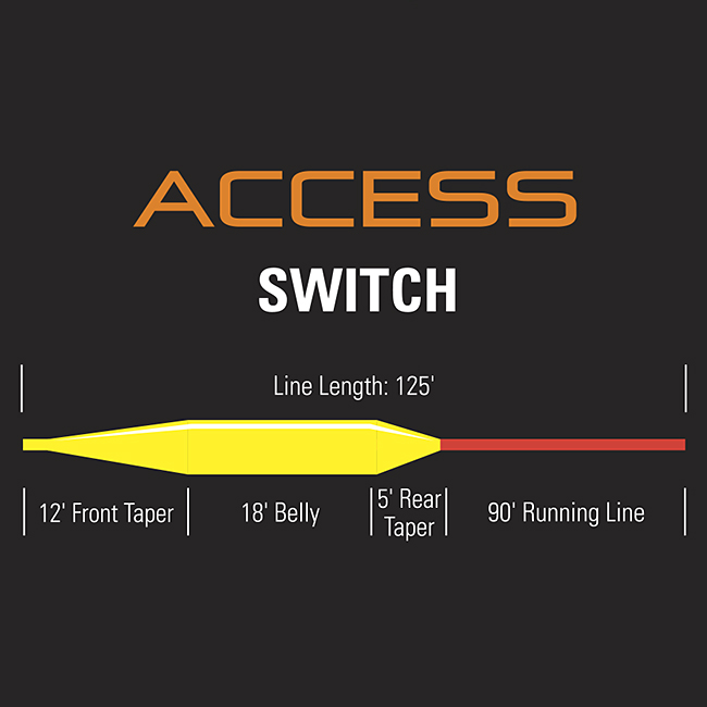 Orvis Access Switch Line Profile - CrossCurrents Fly Shop Missouri ...