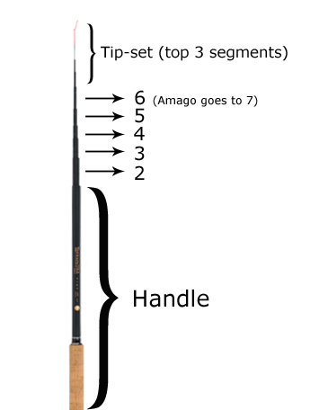 REPLACEMENT FLY ROD SECTIONS – REEL Fly Fishing